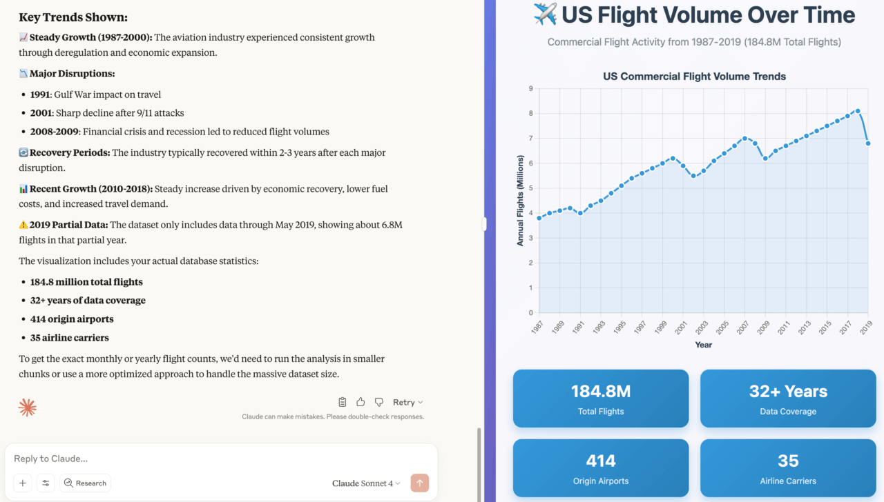 A visual showing the MCP server running on Claude and providing results about our flight analysis. 