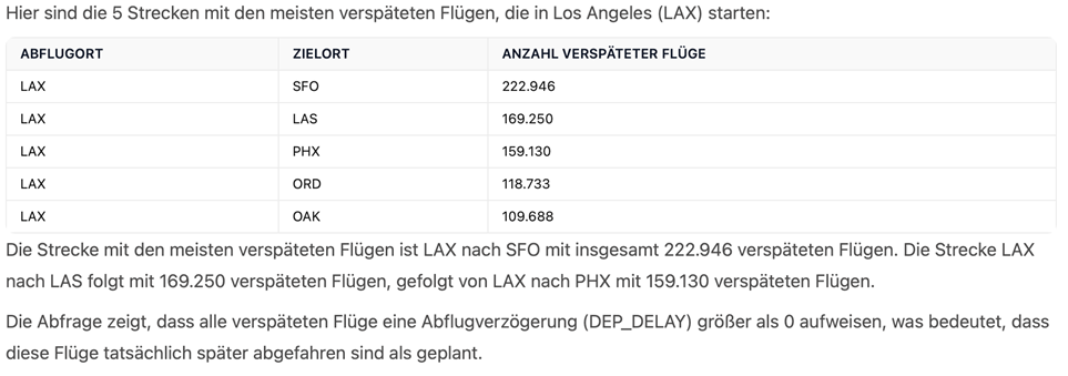 Text-to-SQL result and commentary in German.